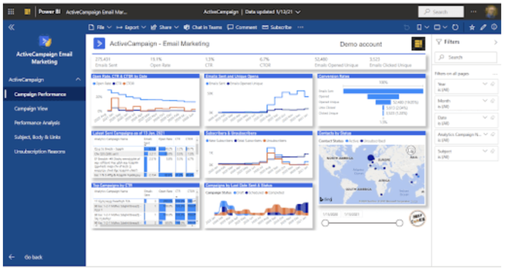 Klaviyo vs activecampaign: active campaign reporting and analytics 